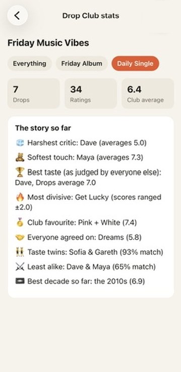 Drop Day screen: The story of your club